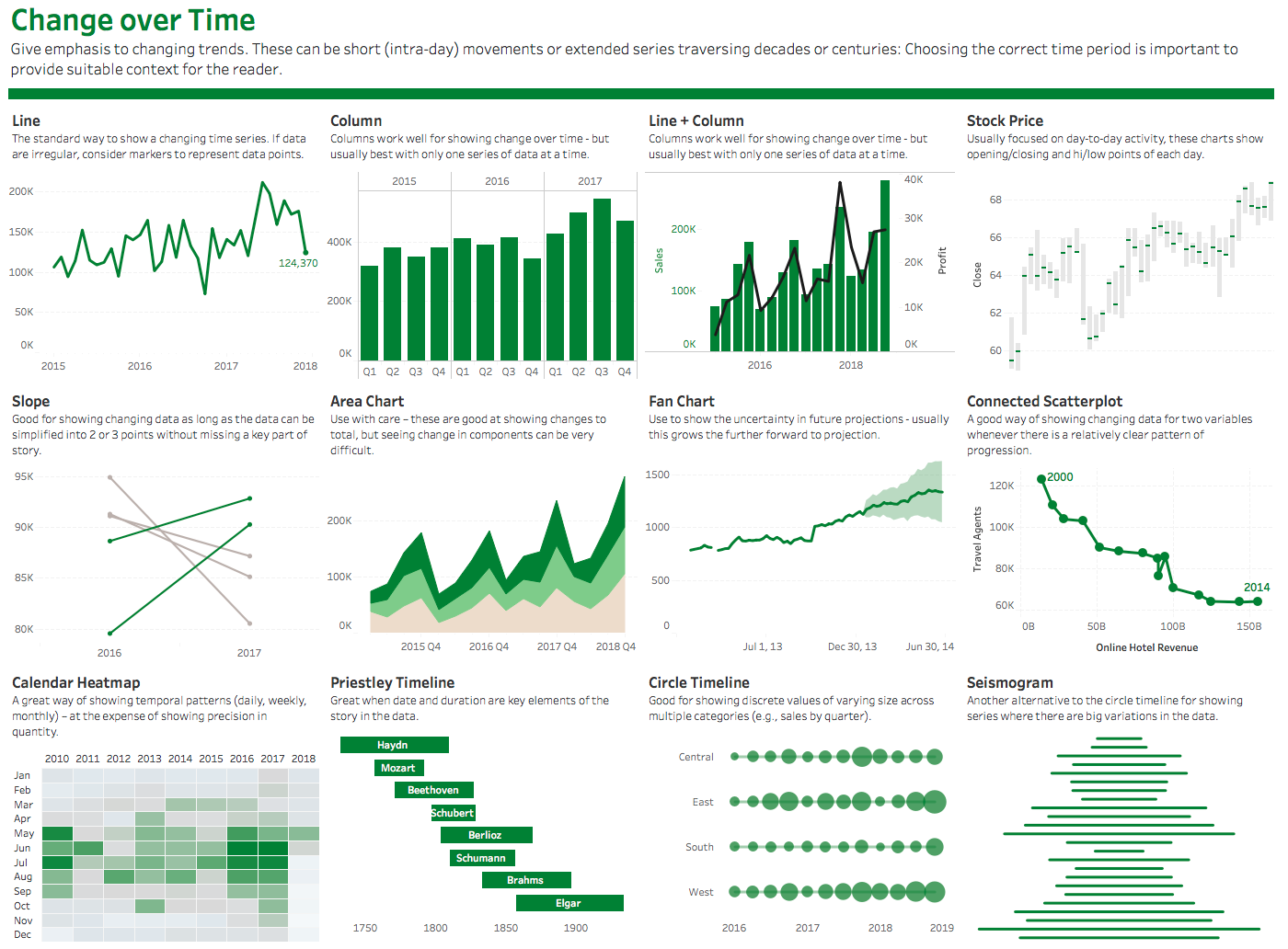 Change over Time.png